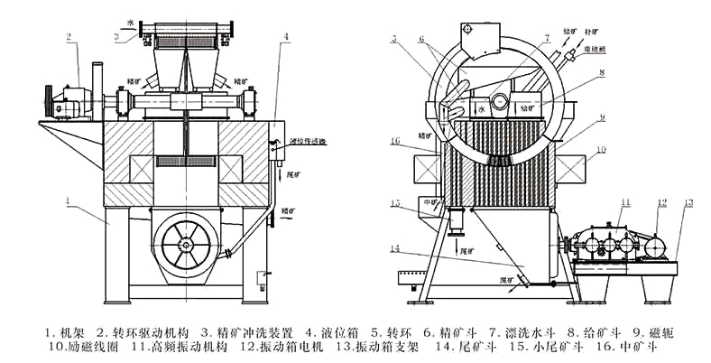 強(qiáng)磁磁選機(jī)