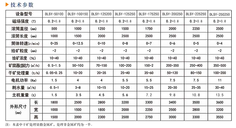 磁選機廠家