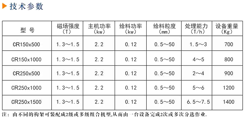 永磁磁選機